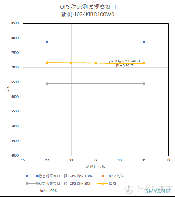 性价比先决——浦科特 PX-1TM10eGN 测试