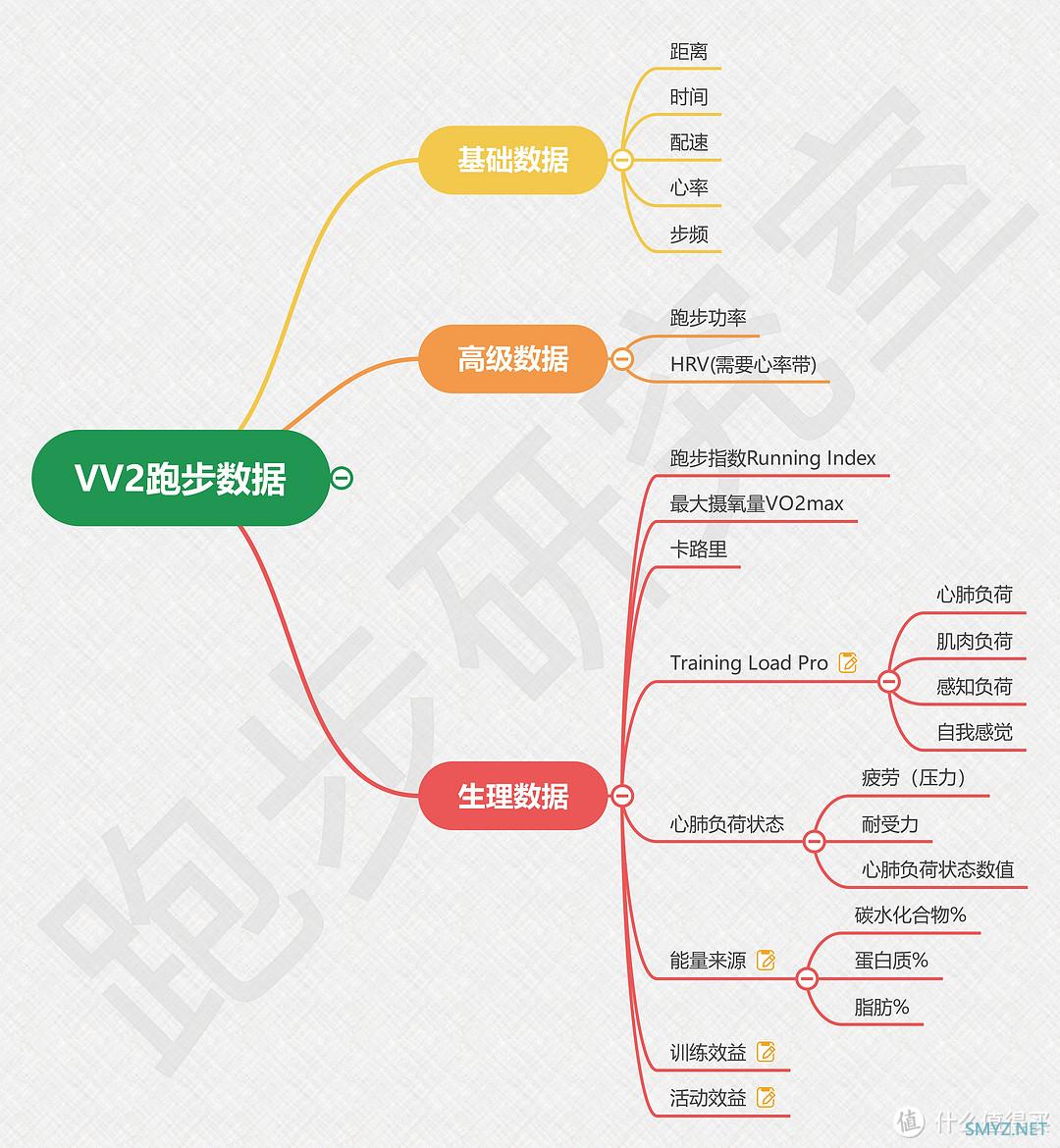 运动手表 篇十六：Polar旗舰运动手表 Vantage V2开箱测评