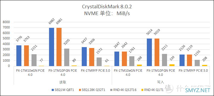 性价比先决——浦科特 PX-1TM10eGN 测试