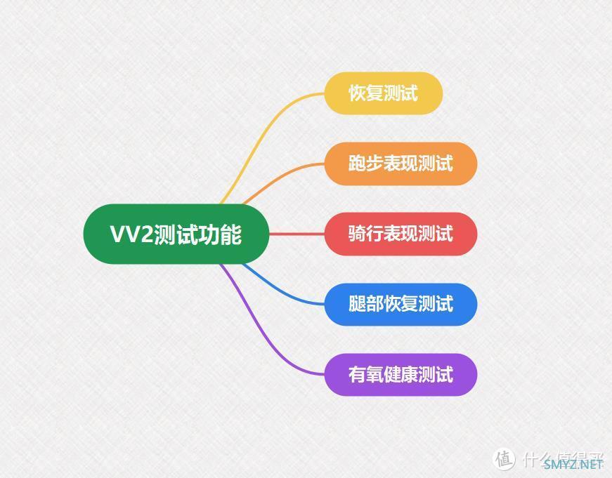 运动手表 篇十六：Polar旗舰运动手表 Vantage V2开箱测评