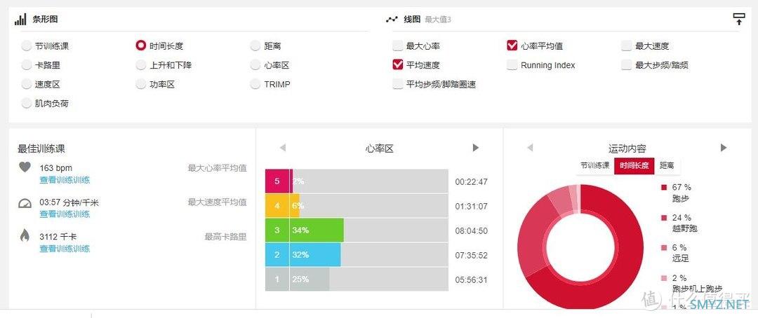 运动手表 篇十六：Polar旗舰运动手表 Vantage V2开箱测评