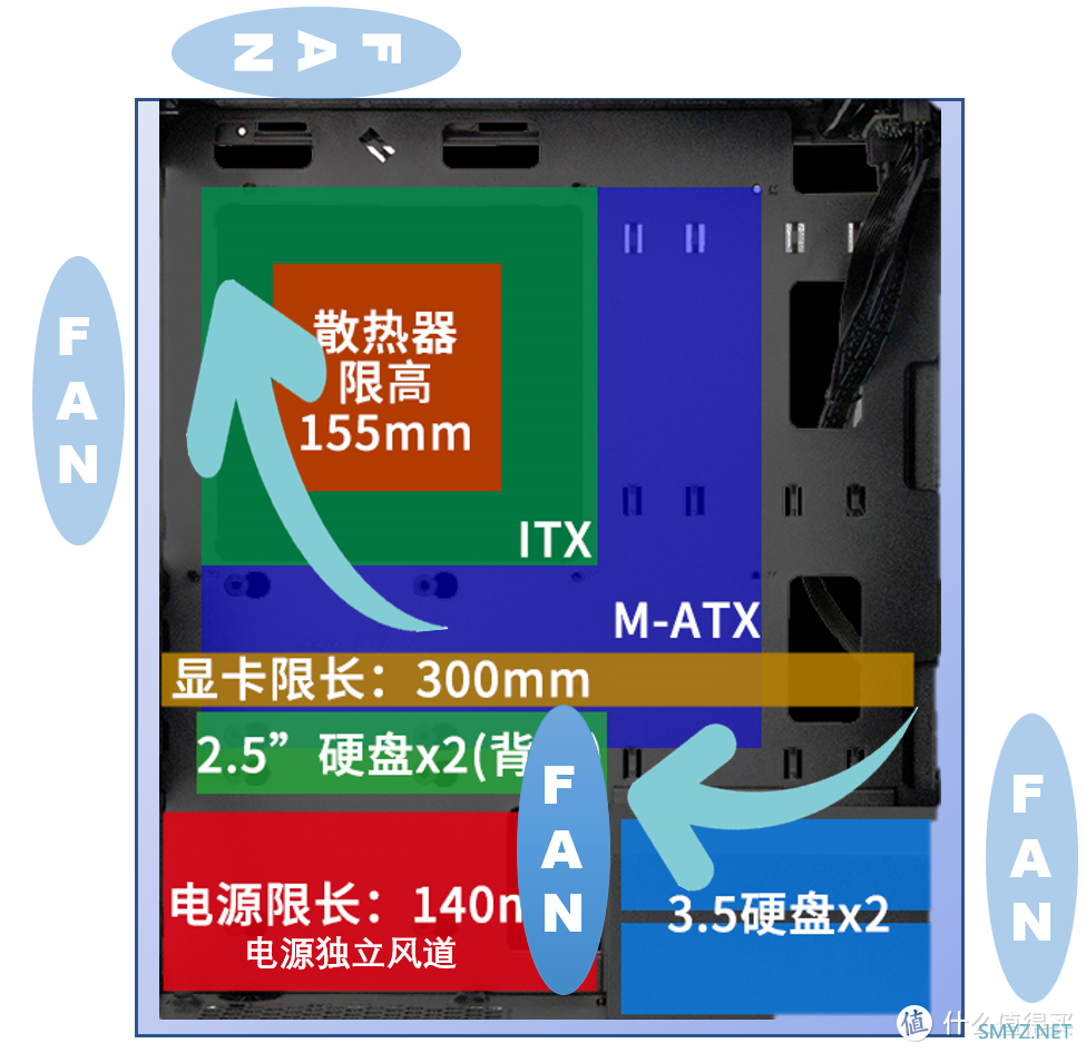 UNRAID折腾记录初篇：9盘位4网口家用服务器需要什么硬件