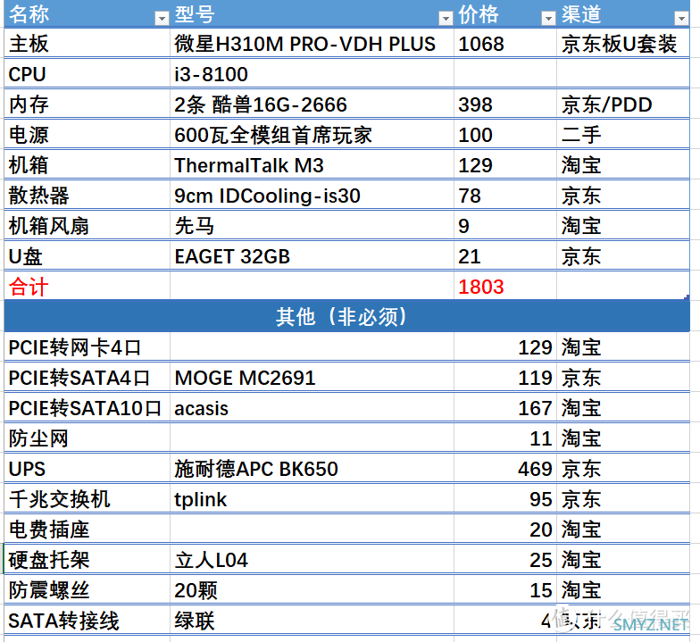 UNRAID折腾记录初篇：9盘位4网口家用服务器需要什么硬件