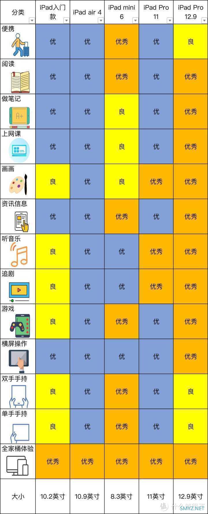 玩游戏买 iPad Pro 还是 iPad mini 6?