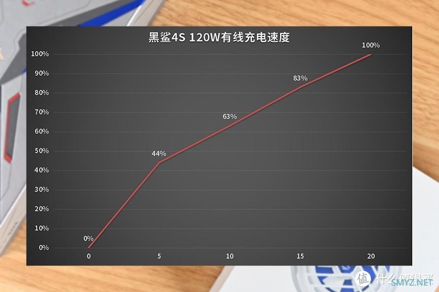 黑鲨4S高达限定版测评，颜值更胜一筹，性能稳定的游戏手机