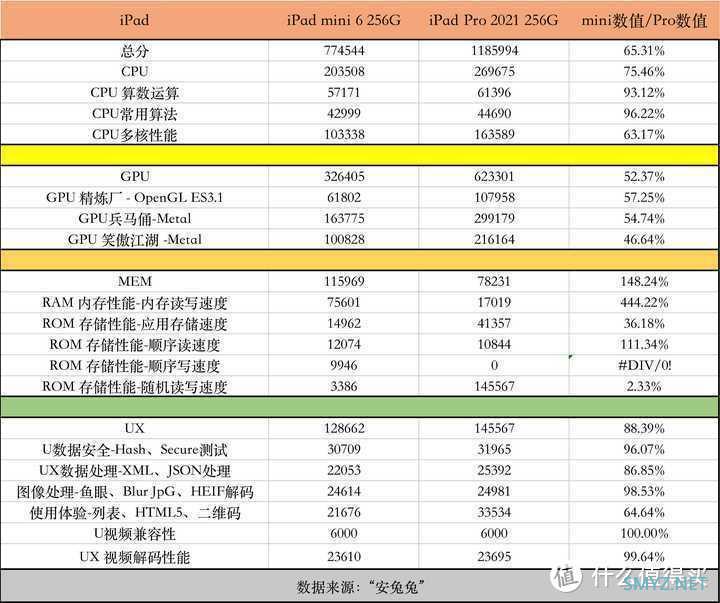 玩游戏买 iPad Pro 还是 iPad mini 6?