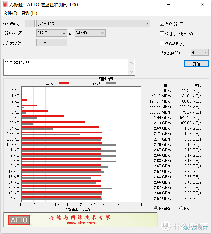 国产固态硬盘的黑马，aigo P3000凭什么PK国外旗舰？  