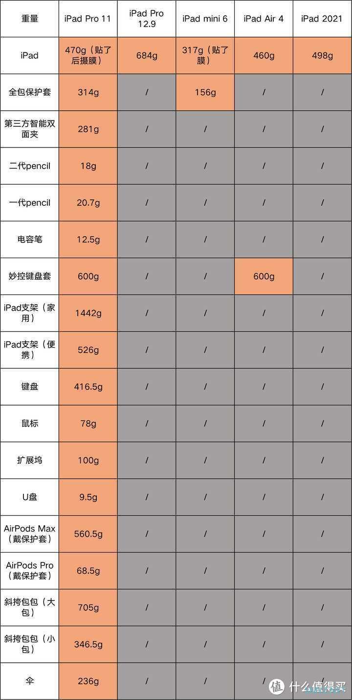 玩游戏买 iPad Pro 还是 iPad mini 6?