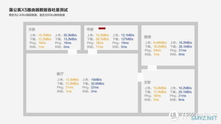 数码原创 篇三十五：蒲公英X5：全千兆接口企业级，轻松智能组网搭建私有云