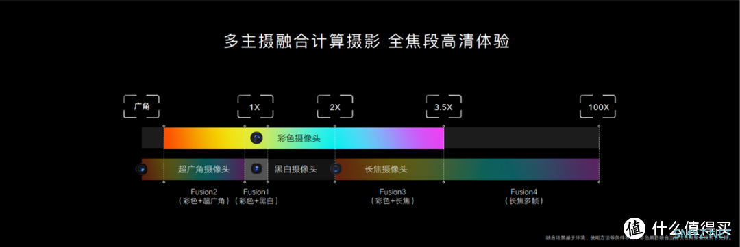 国产手机影像超越苹果，一键开启“计算摄影”新时代