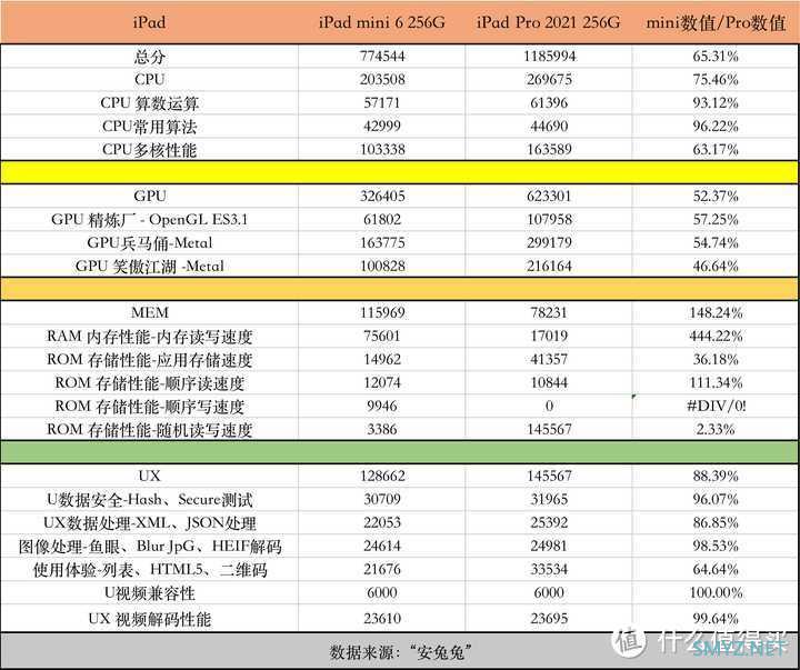 iPad mini6的使用体验如何？