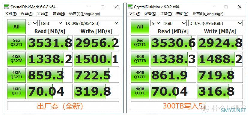 SSD的中年体检：致钛PC005 Active 305TBW写入后复查