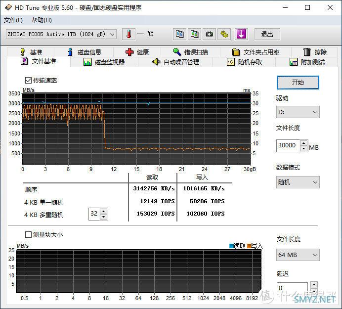 SSD的中年体检：致钛PC005 Active 305TBW写入后复查