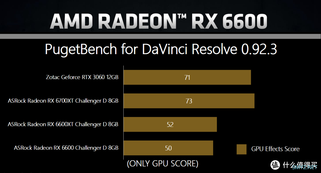 硬核深文-ASRock Radeon RX 6600 Challenger D 8GB评测