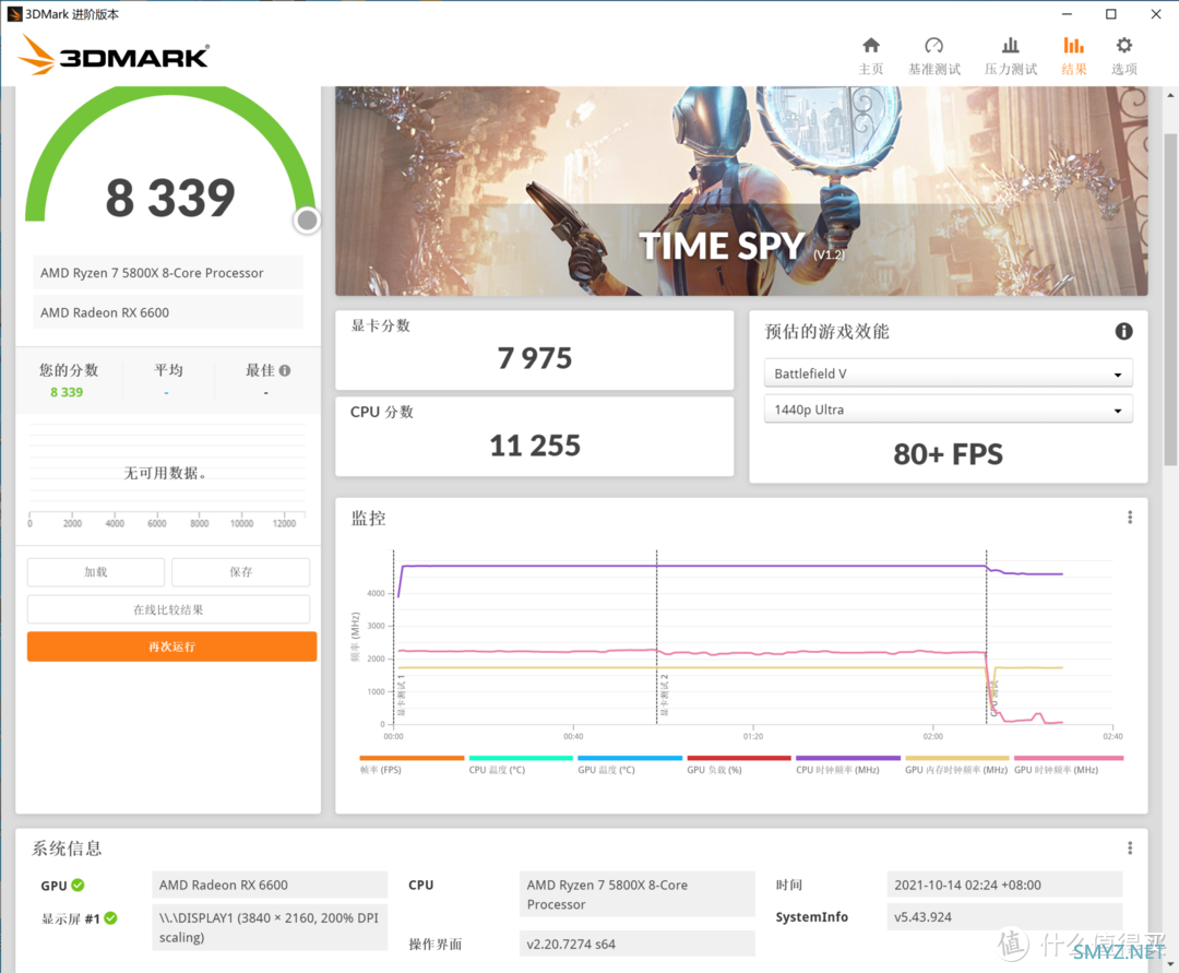 硬核深文-ASRock Radeon RX 6600 Challenger D 8GB评测