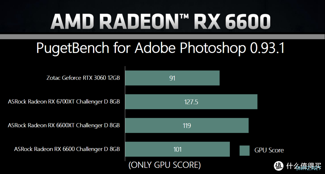 硬核深文-ASRock Radeon RX 6600 Challenger D 8GB评测