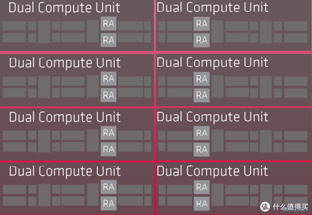 硬核深文-ASRock Radeon RX 6600 Challenger D 8GB评测