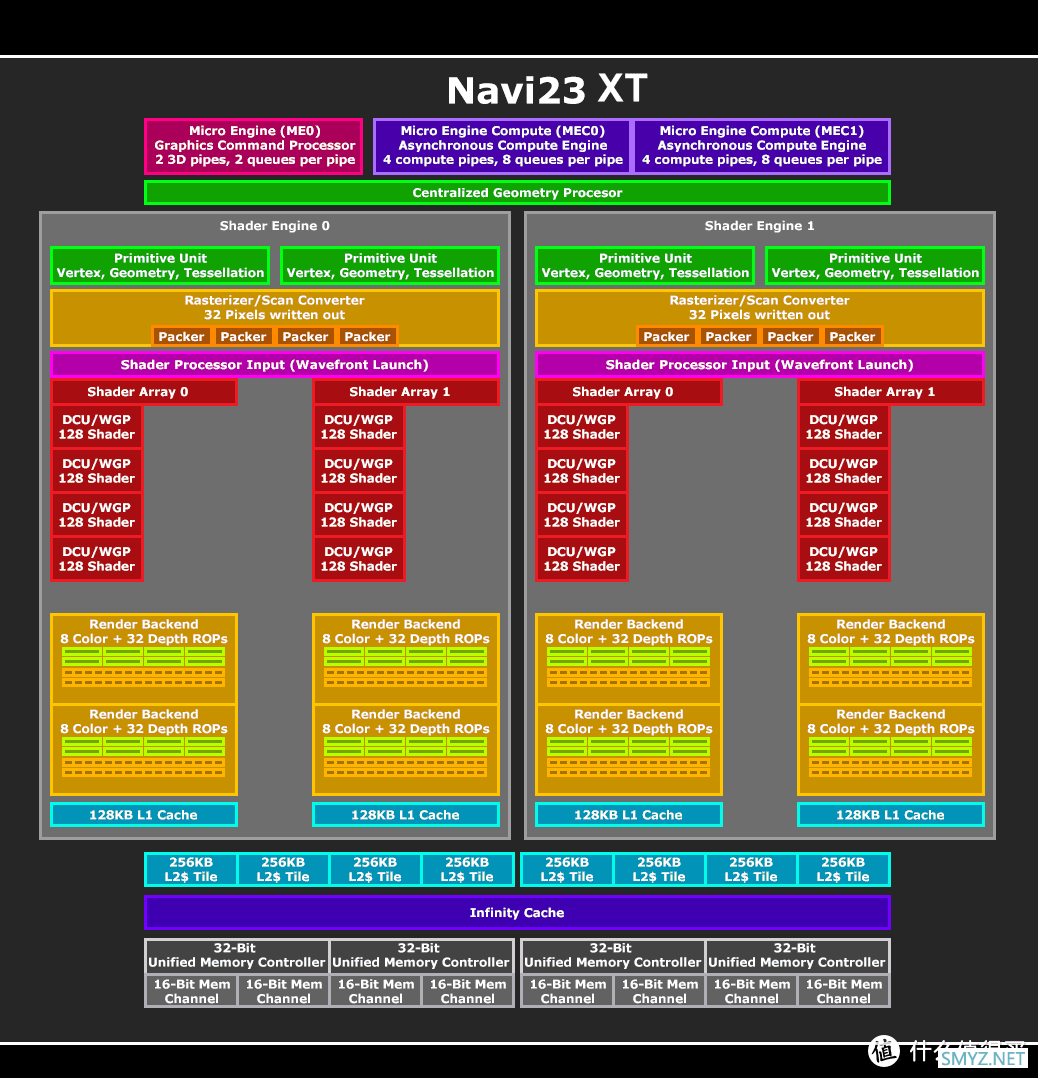 硬核深文-ASRock Radeon RX 6600 Challenger D 8GB评测