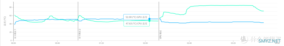 硬核深文-ASRock Radeon RX 6600 Challenger D 8GB评测