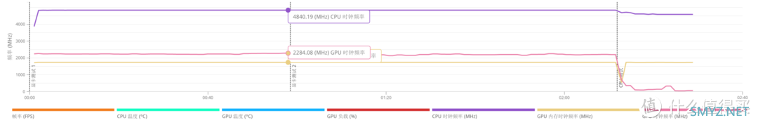 硬核深文-ASRock Radeon RX 6600 Challenger D 8GB评测