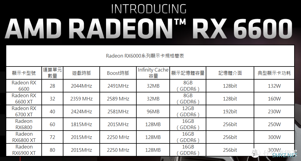 硬核深文-ASRock Radeon RX 6600 Challenger D 8GB评测