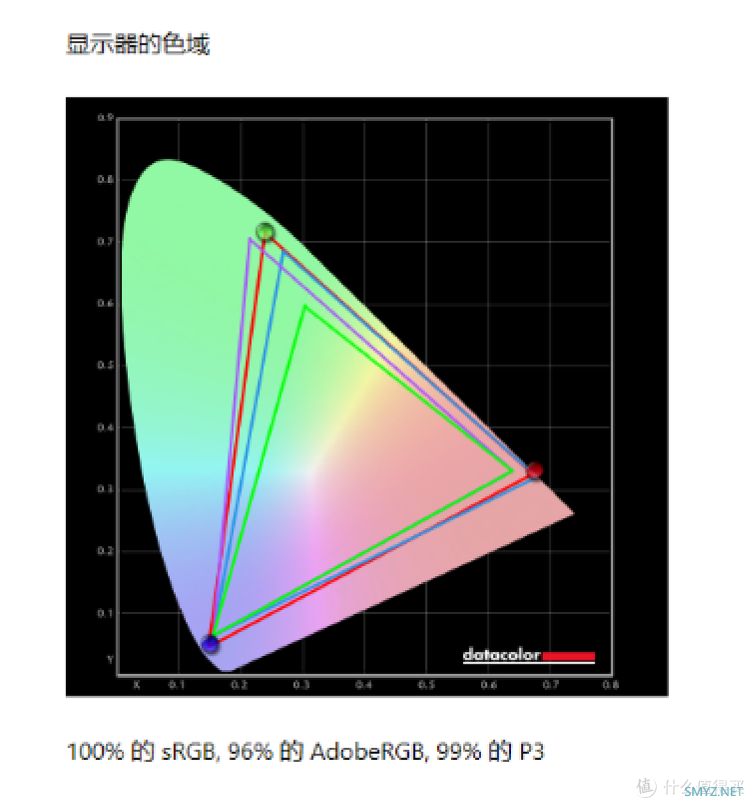 万金油还是吃灰神器：聊聊4K+OLED便携屏存在的意义