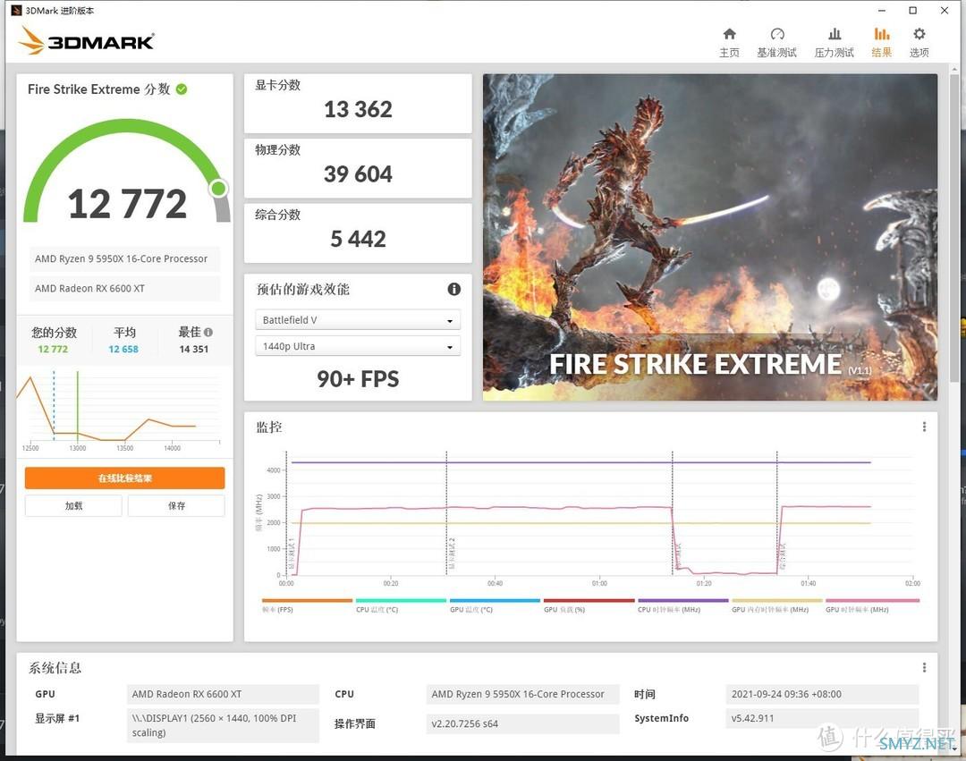 面向1080P的升级选择，XFX讯景RX6600XT海外版OC显卡开箱试玩