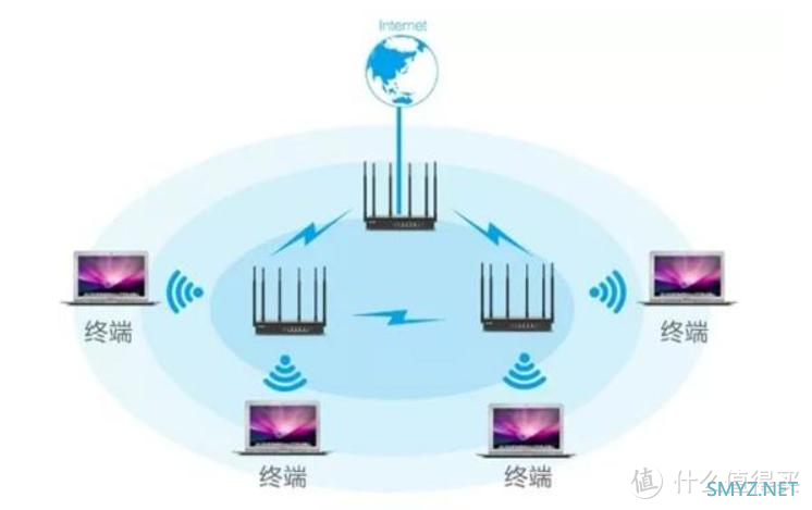 哪个牌子路由器性能好？路由器选购指南来了，低成本搭建家庭mesh！