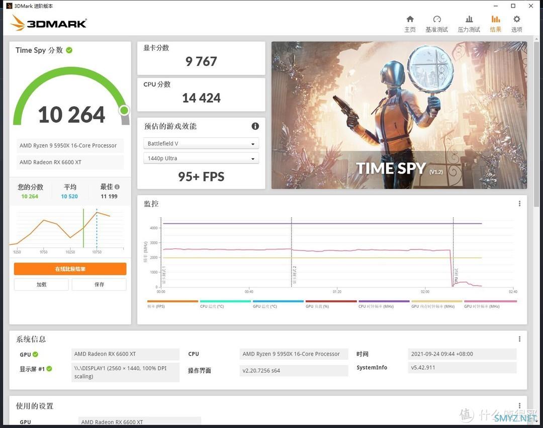 面向1080P的升级选择，XFX讯景RX6600XT海外版OC显卡开箱试玩