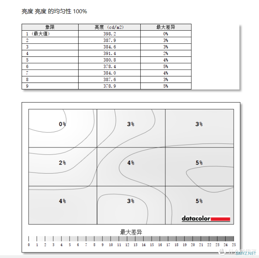 万金油还是吃灰神器：聊聊4K+OLED便携屏存在的意义