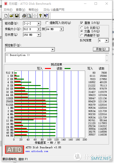 梵想 F313 128G U盘 短评