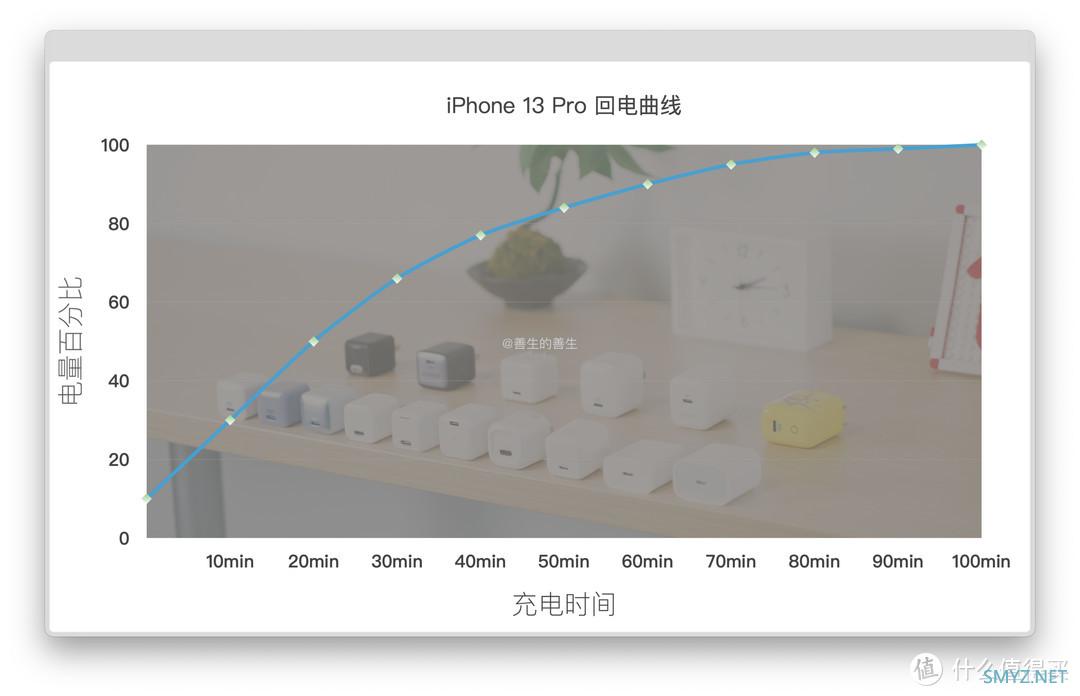 答疑解惑，换机必看：iPhone 13和Pro系列配件选购指南