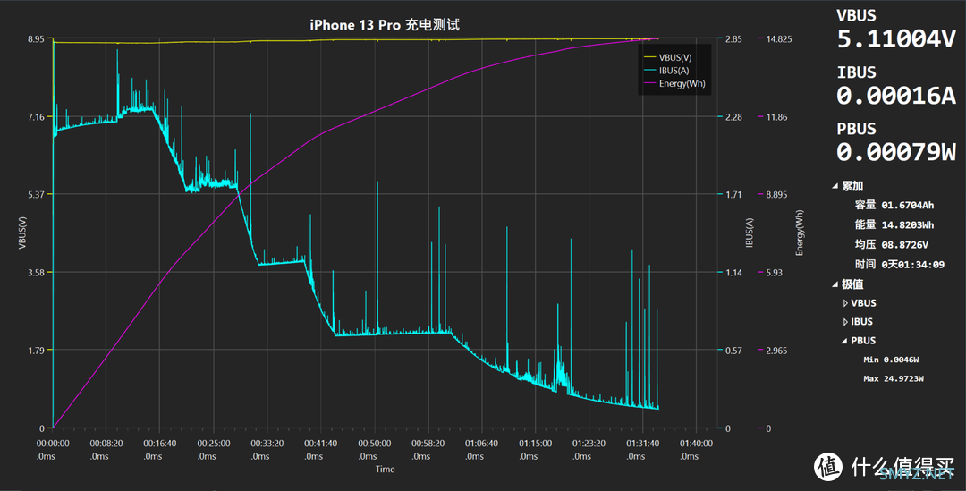 答疑解惑，换机必看：iPhone 13和Pro系列配件选购指南