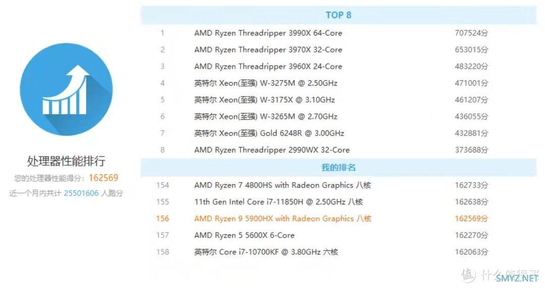 2021蜡笔推荐 篇十九：蜡笔入手的首款游戏本！ROG魔霸新锐G513Q酷炫到吓死你！