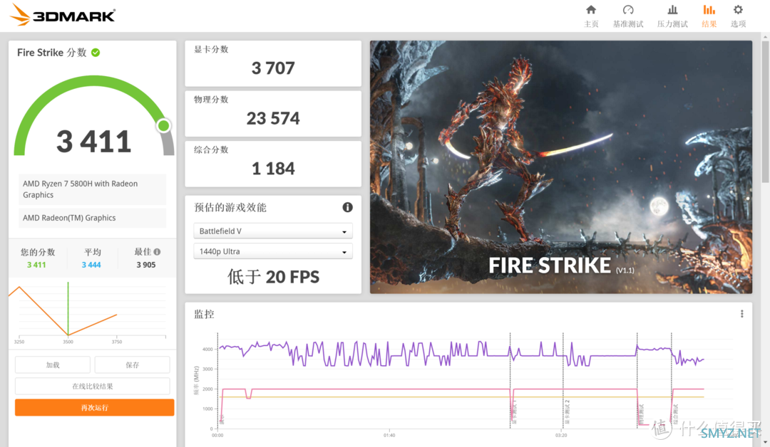 2.8K影院级OLED屏幕+50W超强性能，华硕无畏Pro14 锐龙版实力全开