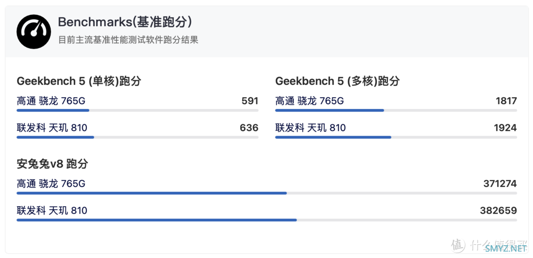 旅游好装备 篇二十：2K价位手感颜值之最！荣耀X30i你想知道的全在这！