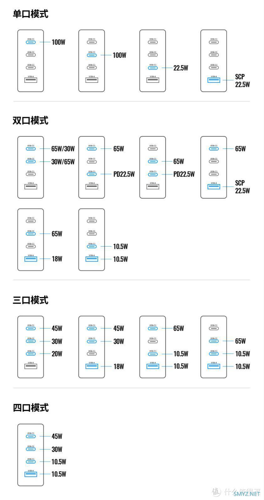 四口百瓦“小钢炮”，一站式的快速充电：绿联GaN氮化镓 100W充电器 评测