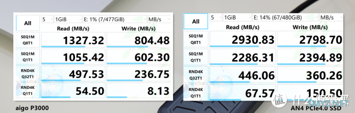 硬盘盒也能跑满雷电4？Orico NVME USB4.0 硬盘盒评测