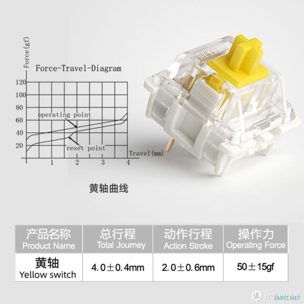 数码原动力 篇六十八：国风、三模、热插拔：新贵 GM840Pro 鹤舞月明版G黄Pro轴机械键盘开箱