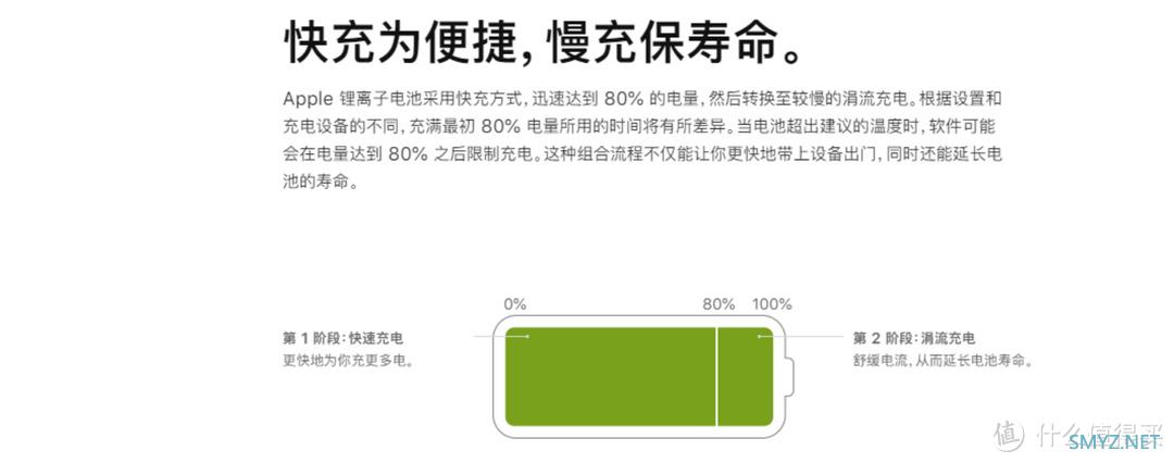 大泡泡的好物清单 篇二十：iPhone 13 mini PD 快充全程测试与廉价 Magsafe 无线充电器使用体验