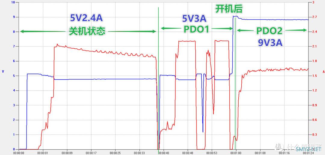 大泡泡的好物清单 篇二十：iPhone 13 mini PD 快充全程测试与廉价 Magsafe 无线充电器使用体验