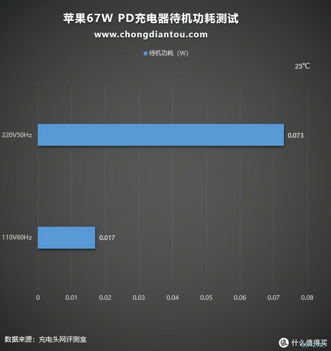 支持67W大功率快充，苹果新款MacBook Pro 14标配充电器测评