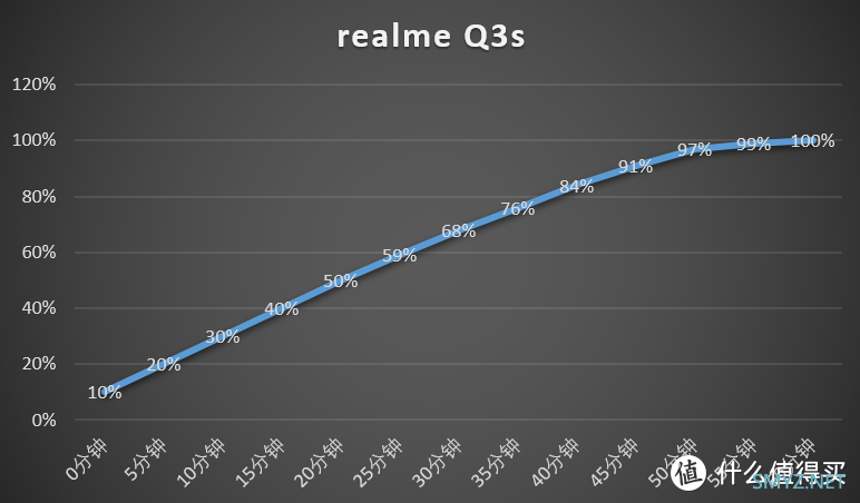 千元神机再起风云！长续航+144Hz，真我Q3s有颜又能打