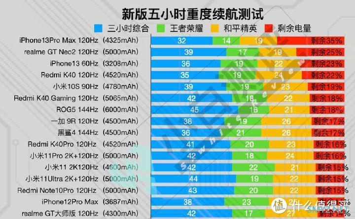 双十一是买 iPhone12 ，还是买 iPhone13？