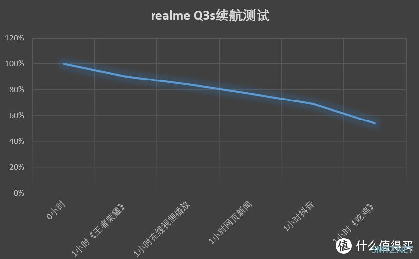 千元神机再起风云！长续航+144Hz，真我Q3s有颜又能打