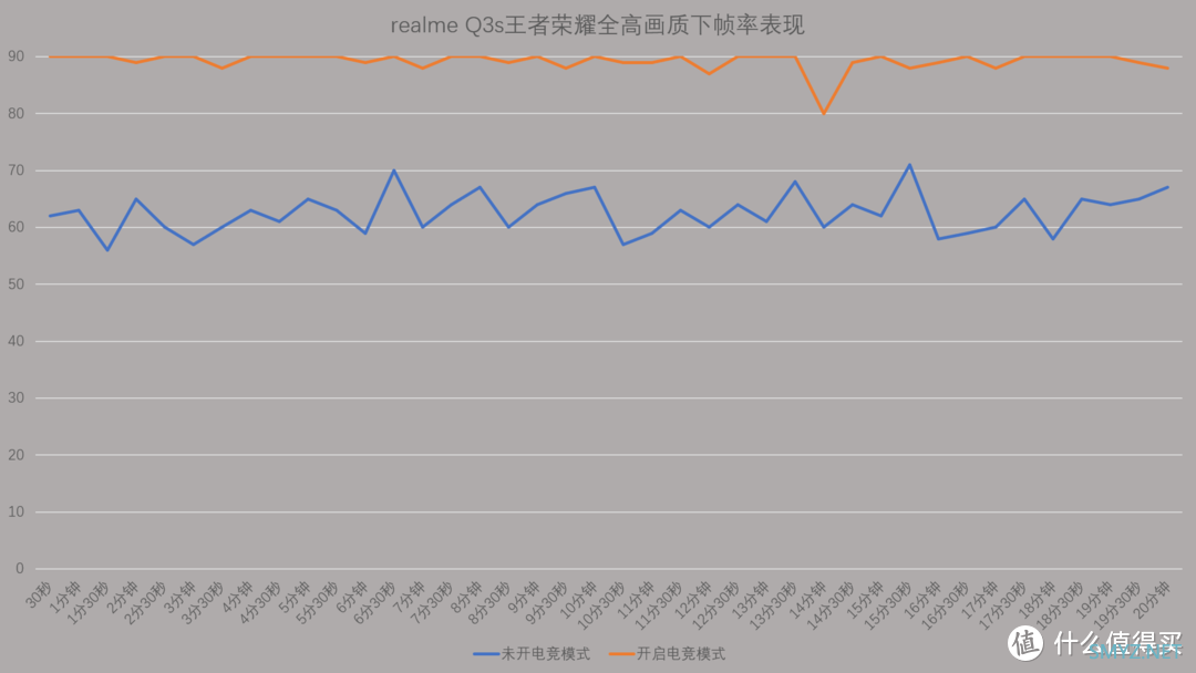 千元神机再起风云！长续航+144Hz，真我Q3s有颜又能打