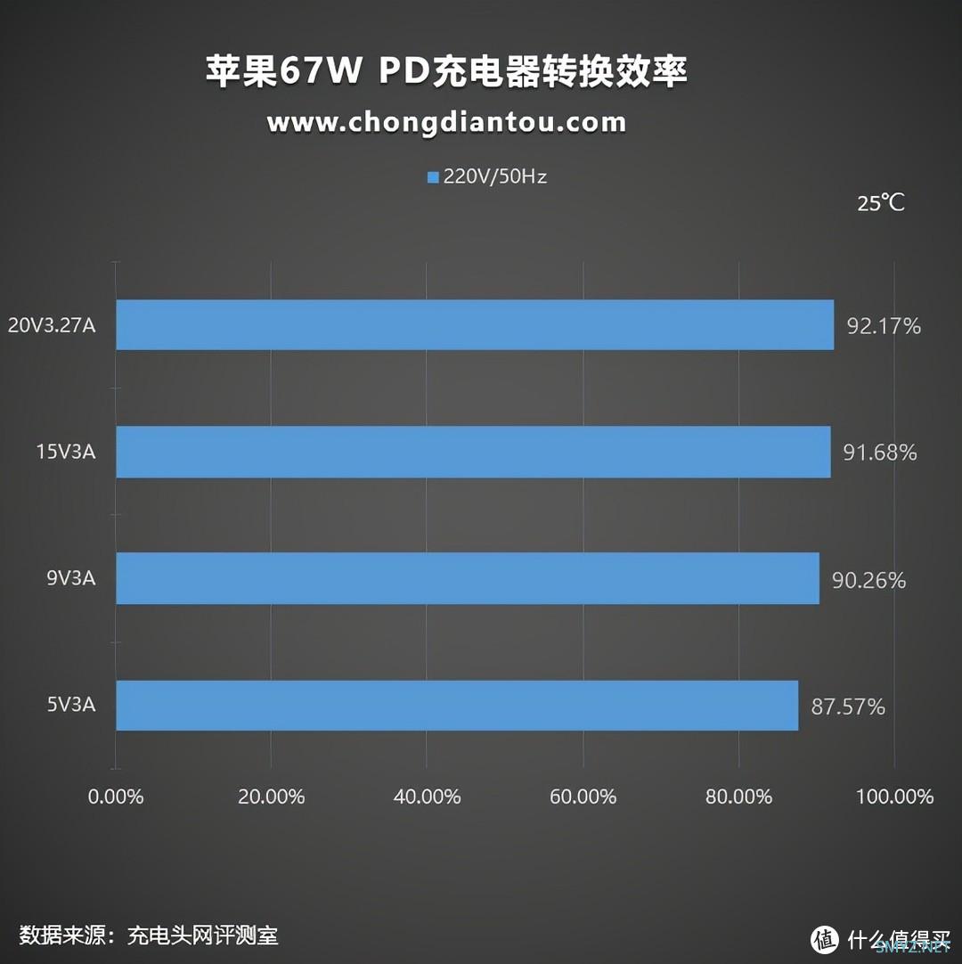 支持67W大功率快充，苹果新款MacBook Pro 14标配充电器测评