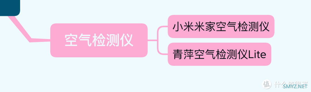 能动口的，绝不动手 篇十八：米家设备大全——智能网关篇