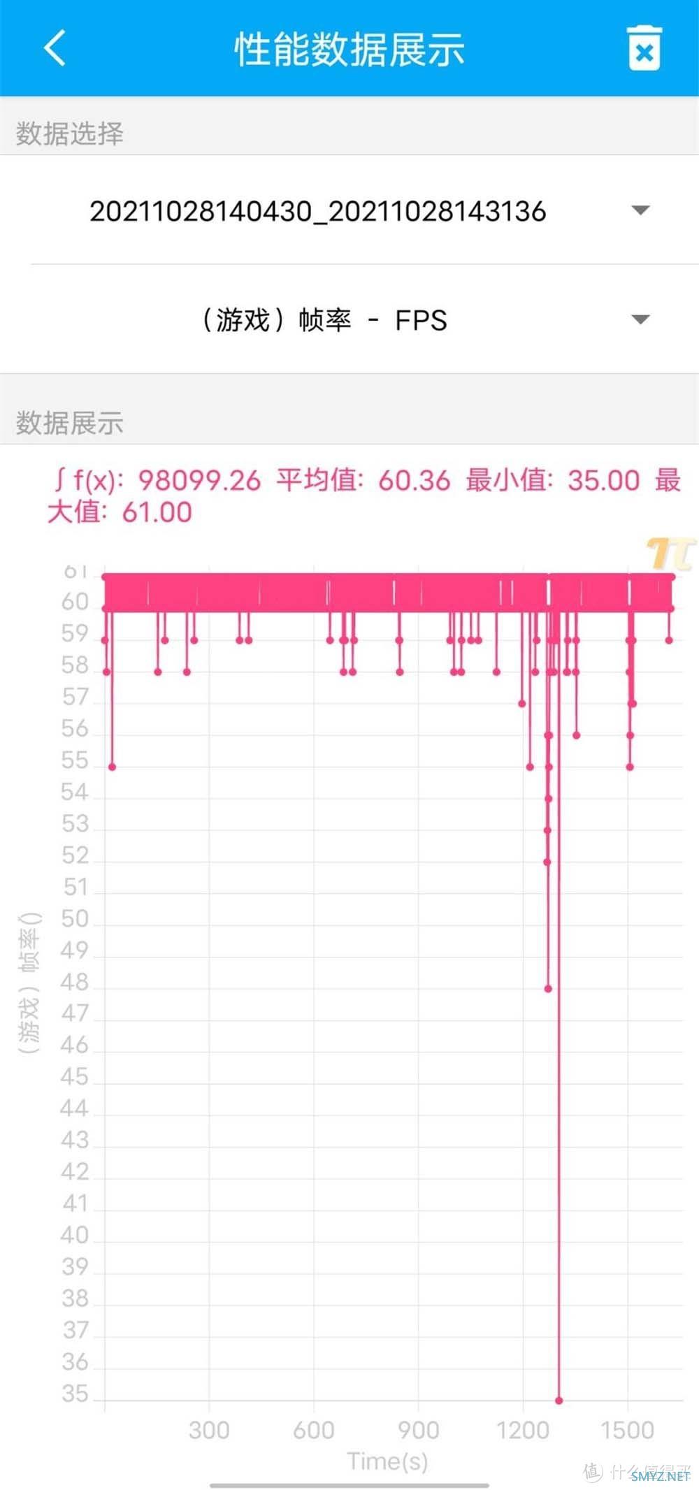 带劲的vivo T1评测：高能实力派，双11刚开始就来了点猛料