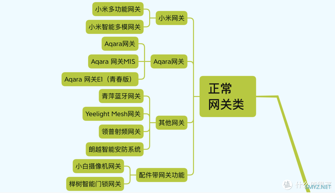 能动口的，绝不动手 篇十八：米家设备大全——智能网关篇